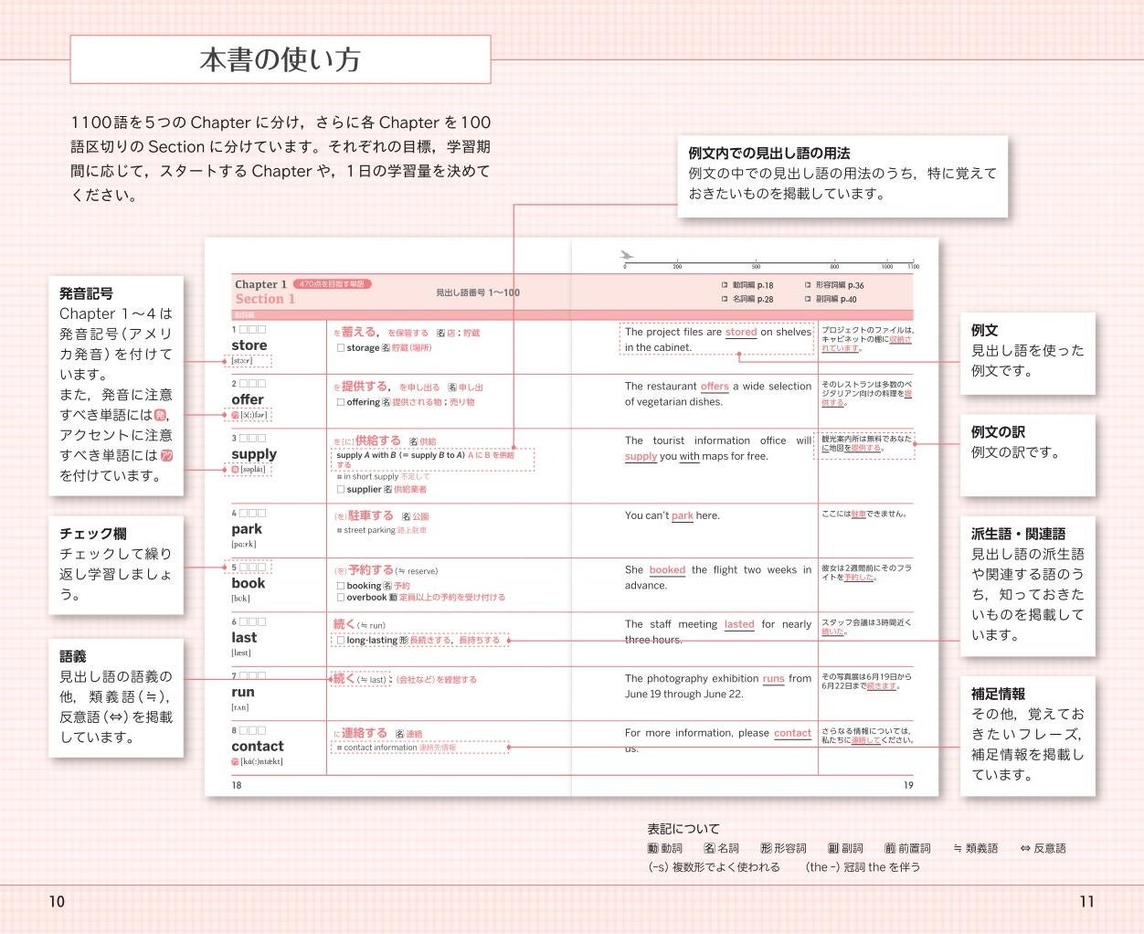 TOEIC(R) L&Rテスト英単語ターゲット1100 新装版』、『TOEIC(R