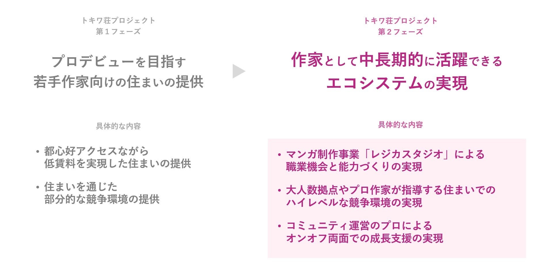 第2フェーズ取り組み内容