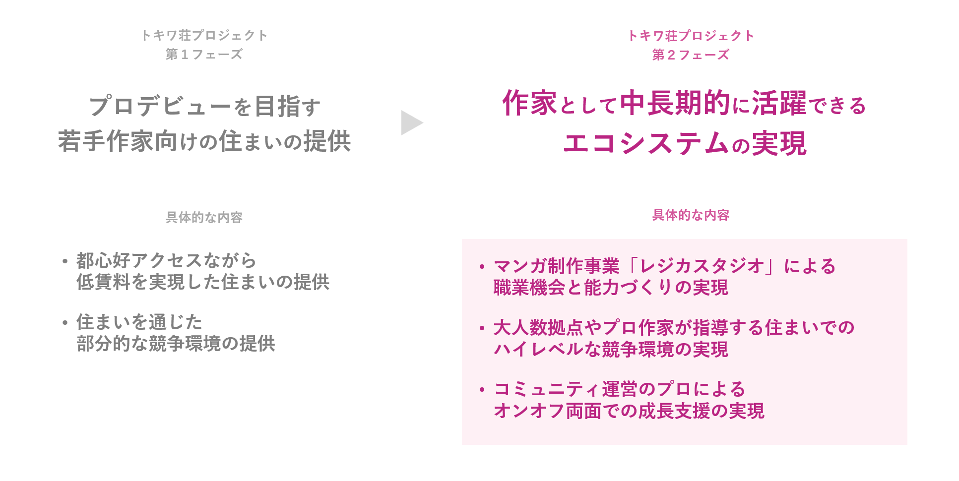 トキワ荘プロジェクト フェーズ２概要