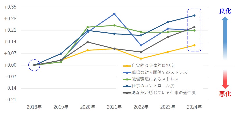 働く人のストレス調査】自分の技術・知識等を、仕事で「活かせている 働く人のストレス調査】自分の技術・知識等を、仕事で「活かせている