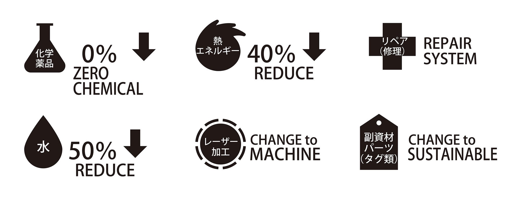 ビッグジョン Sustainable Jeans サステイナブル ジーンズ を開発 化学薬品ゼロ 水削減 エネルギー削減へ ビッグジョン のプレスリリース ビッグジョン Sustainable Jeans サステイナブル ジーンズ を開発 化学薬品ゼロ 水削減 エネルギー削減へ ビッグジョン のプレスリリース