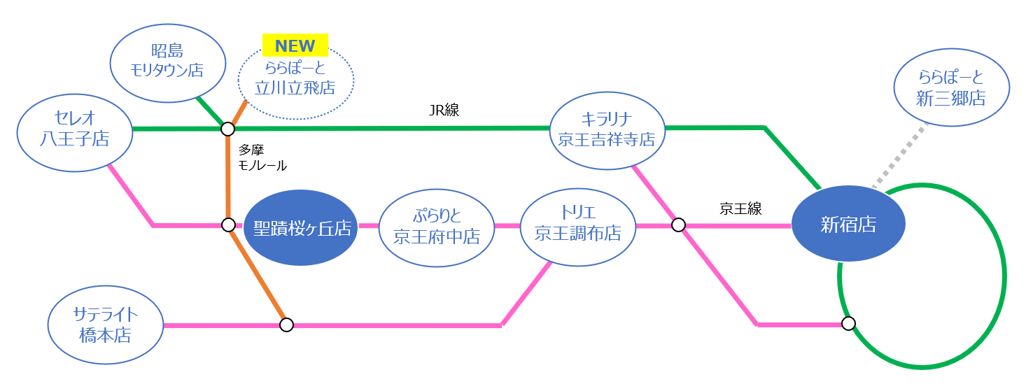 京王百貨店 店舗所在イメージ