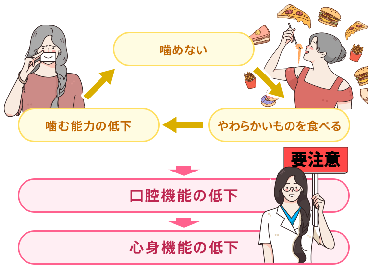 1日1粒口の中でなめて溶かすタブレット「四季潤 お口のフレイケア」が