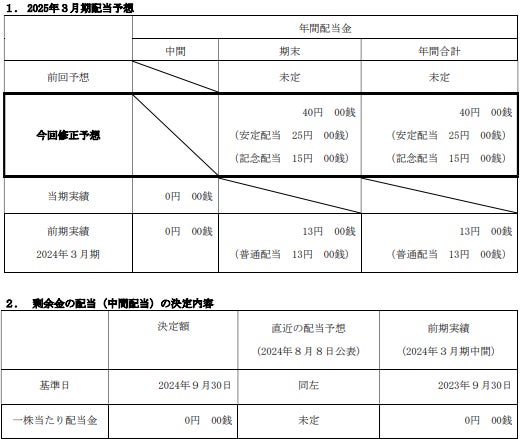 Ubicomホールディングス、20期記念配当および2025年3月期の配当予想の修正ならびに剰余金の配当(中間配当)決定のお知らせ