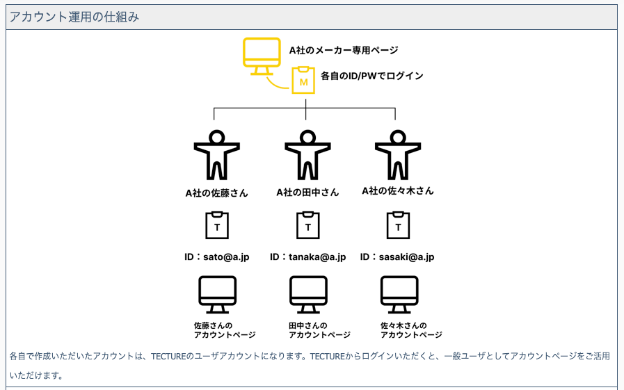 今後は複数人が同時にログインすることが可能に