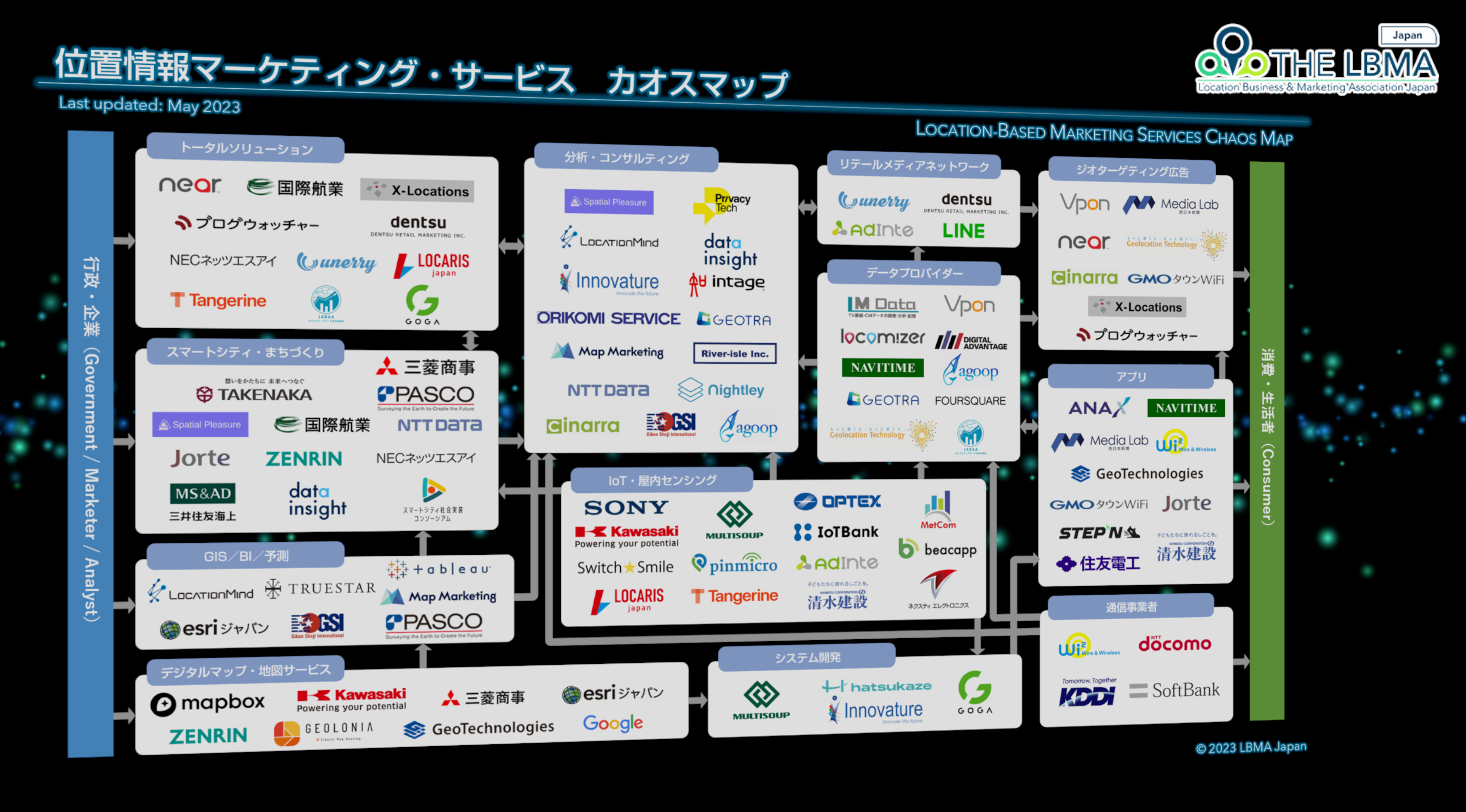 インタラクティブカオスマップTOP画面