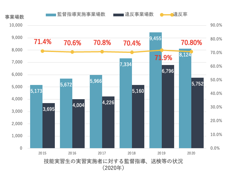 出典：厚生労働省 令和3年8月27日報道資料  