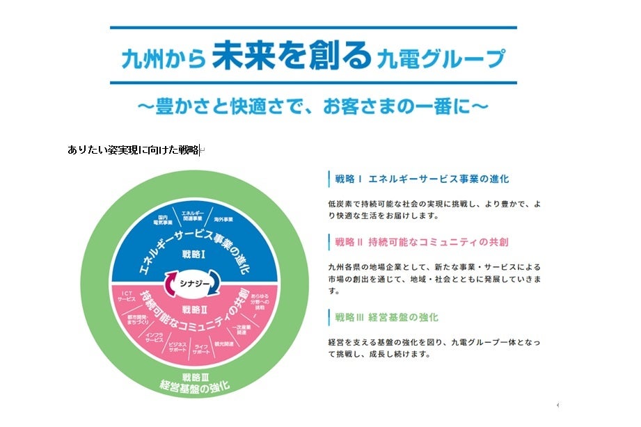 2030年のありたい姿