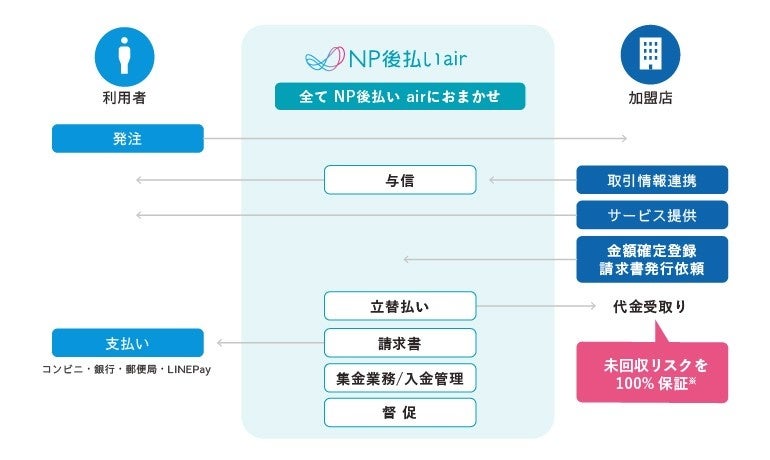 NP企業情報