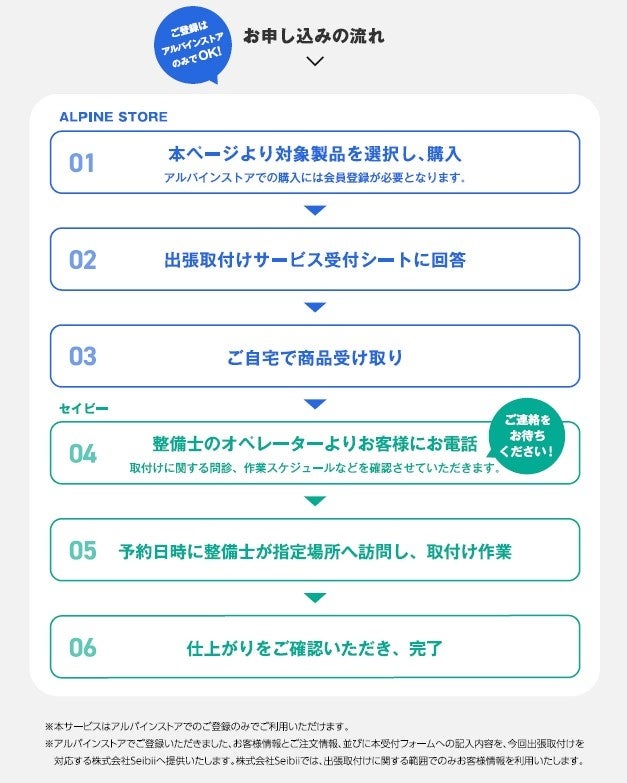 セイビーお申込みの流れ