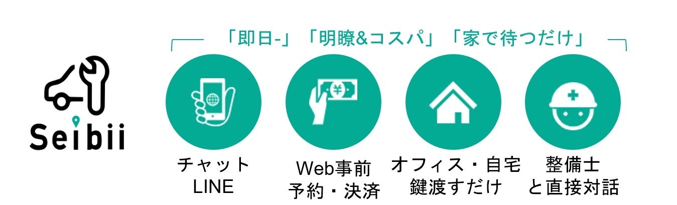 セイビー事業概要