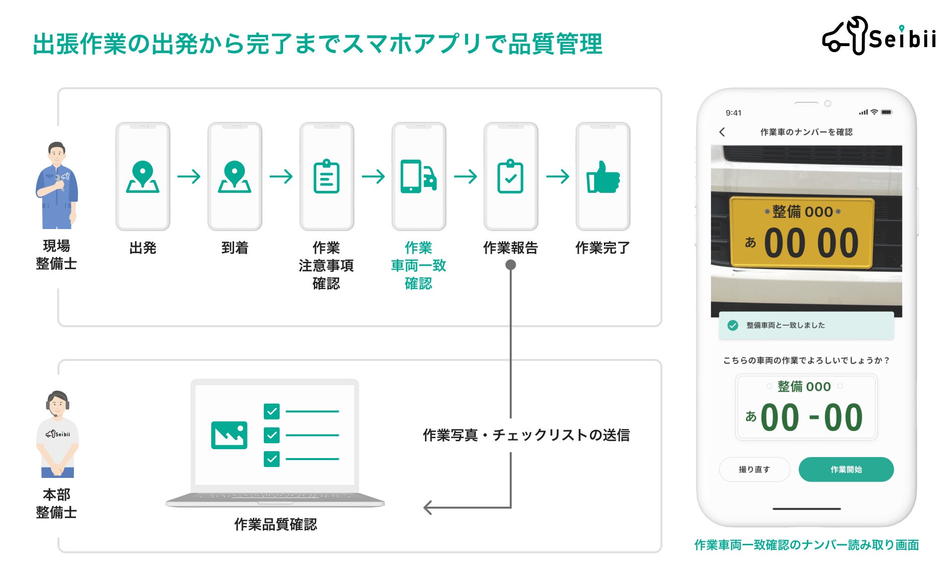 アプリと本部での品質管理フロー
