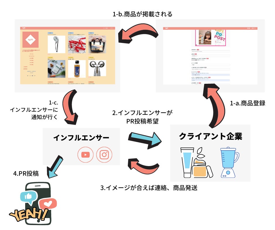 #giftの利用方法