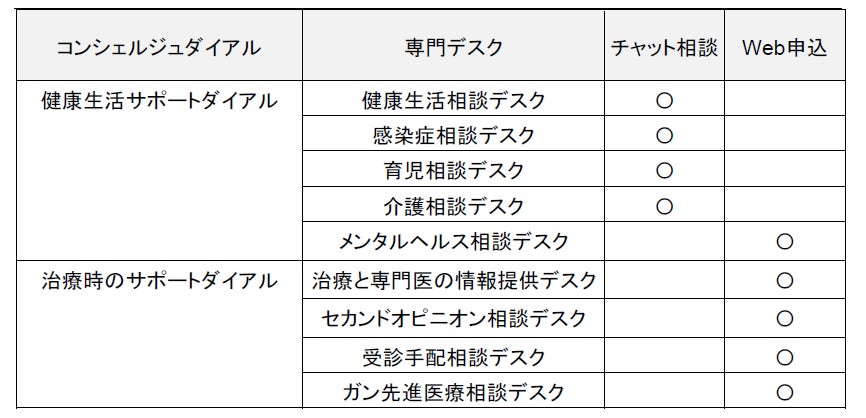 商品付帯サービスのオンライン機能を追加 メットライフ生命のプレスリリース 商品付帯サービスのオンライン機能を追加 メットライフ生命のプレスリリース