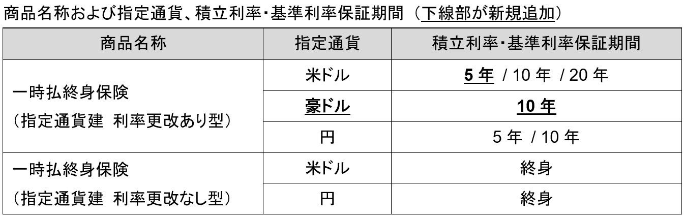 メットライフ生命、一時払終身保険「サニーガーデン プライム」のラインナップを拡充