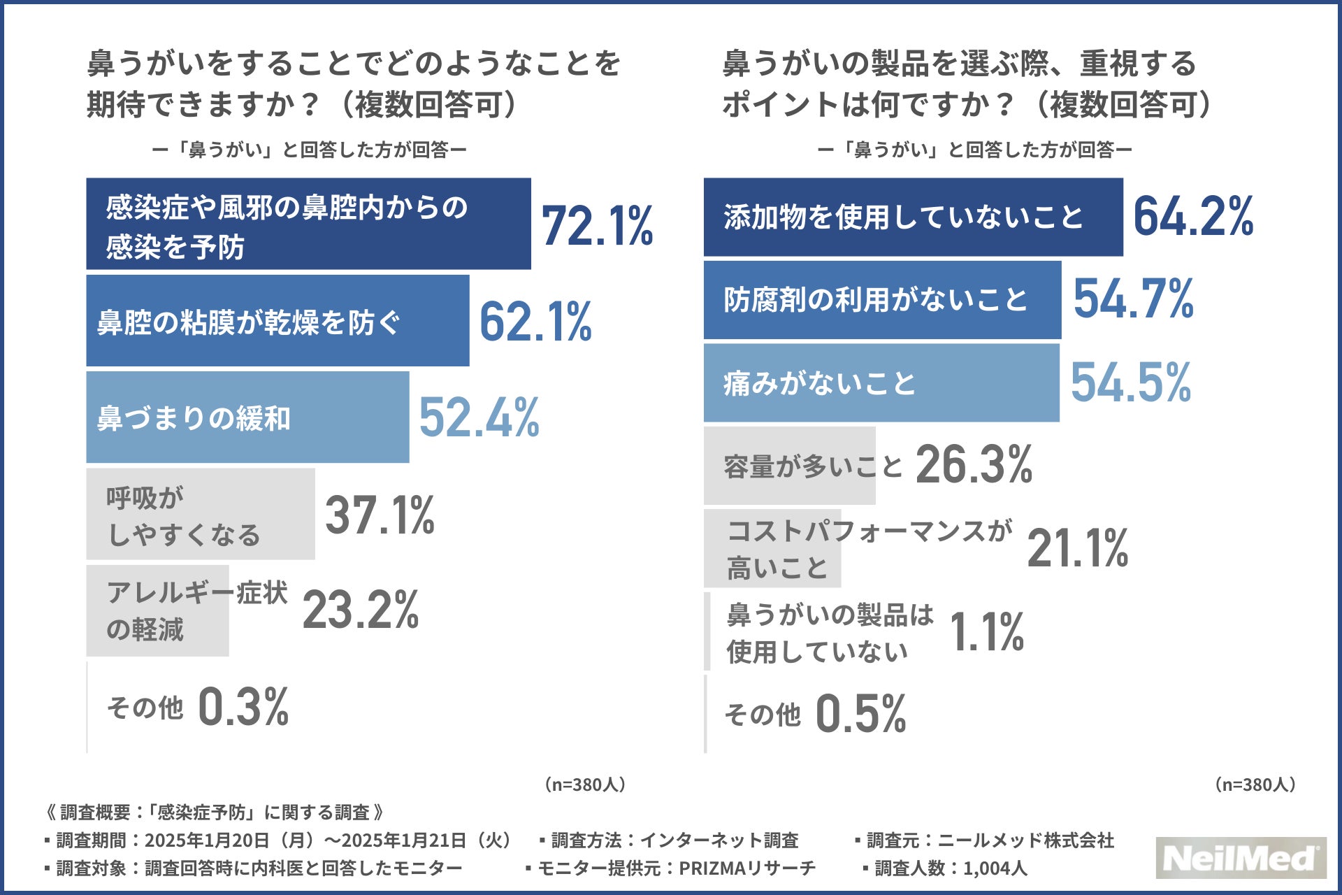 鼻うがいの効果