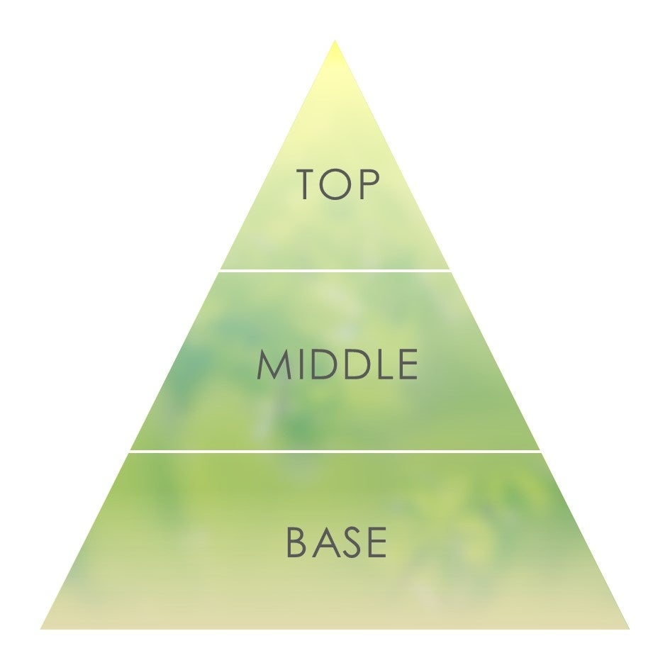 毎日新しい自分を香りでつくる オーガニック認証取得のアロマ
