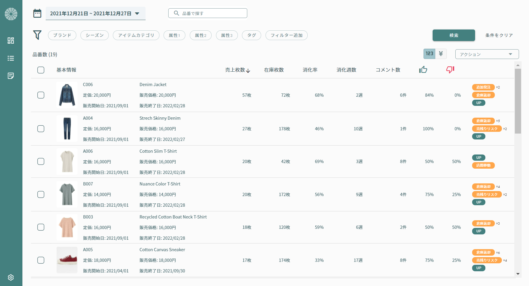 ミクロな情報として、課題商品は何か？どうすればいいのか？が直感的にわかる商品リスト