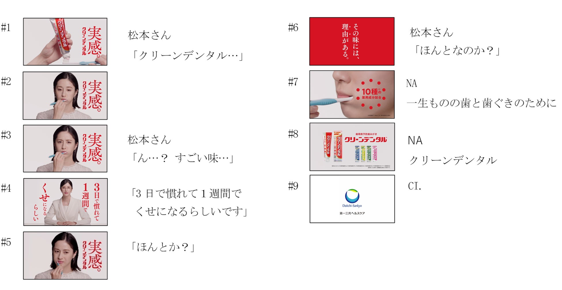 松本若菜さんが初登場!新CM「クリーンデンタル」での衝撃体験とは? 松本若菜さんが初登場!新CM「クリーンデンタル」での衝撃体験とは?