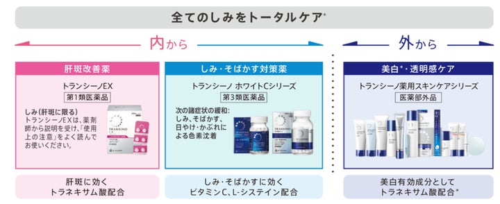 トランシーノ スキンケアセット5点 新品未開封 Amazon.co.jp トランシーノ スキンケアセット5点 新品未開封 Amazon.co.jp