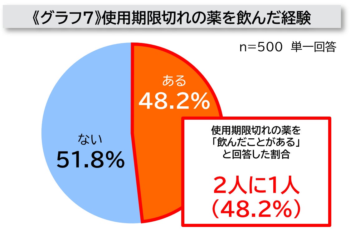 ロキソニン 使用 期限切れ