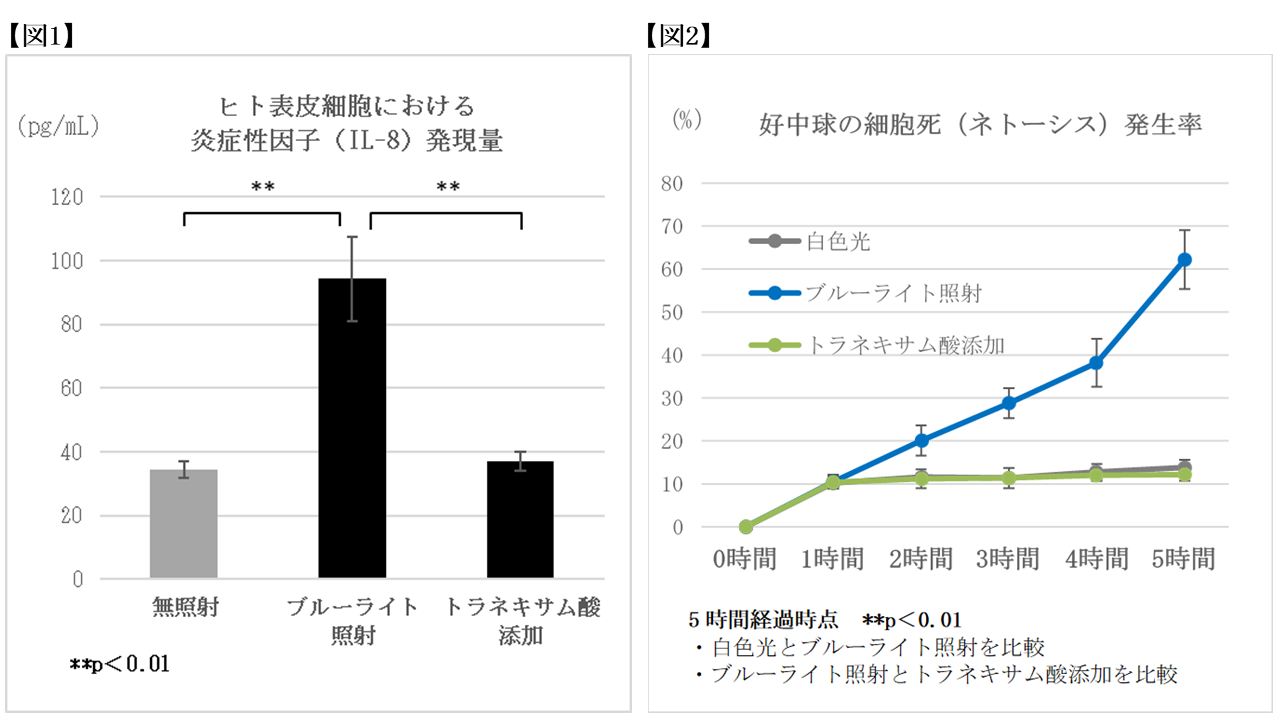 【図1】【図2】