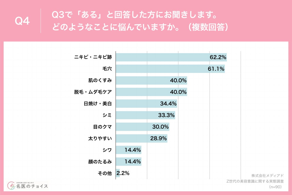 Q4.どのようなことに悩んでいますか。（複数回答）