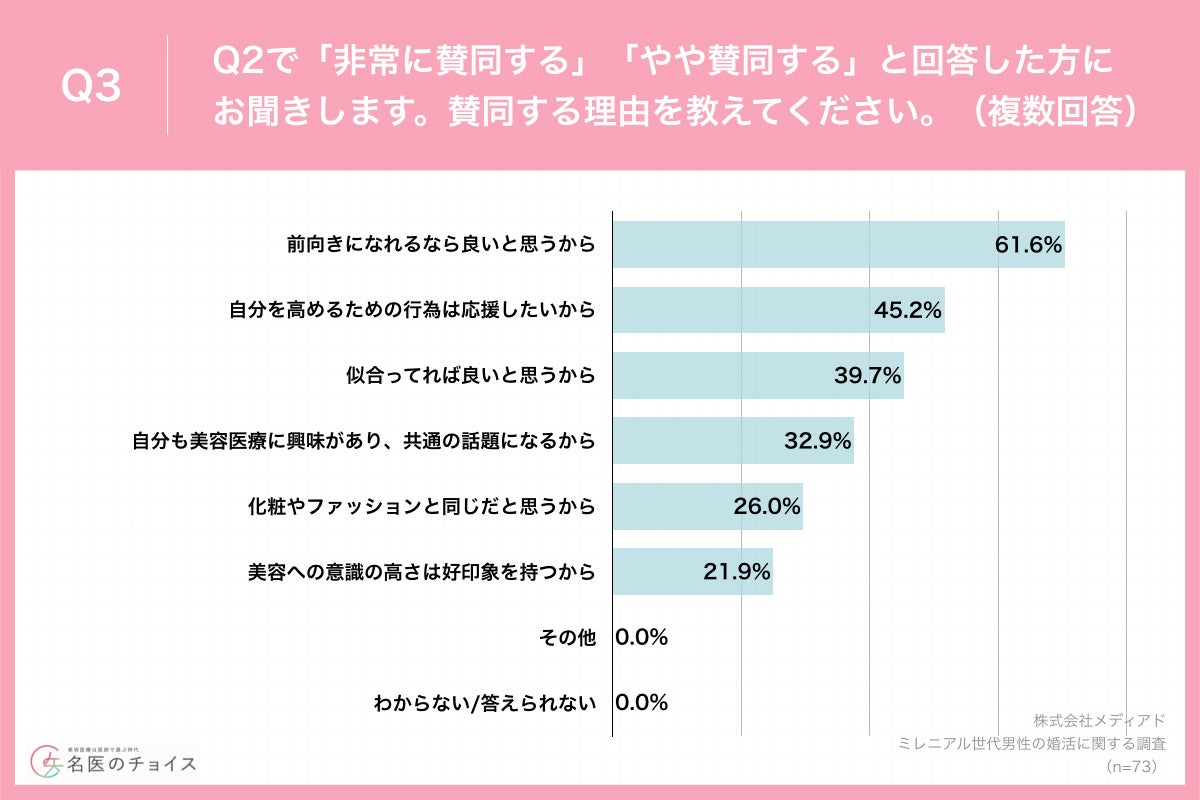 Q3.賛同する理由を教えてください。（複数回答）