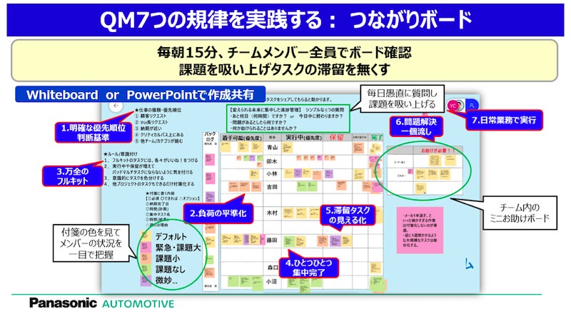 QM7つの規律