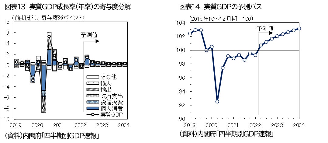【データ】「2022・2023年度の日本経済見通し~国内もウィズコロナに動き出す兆し~」 三井住友信託銀行