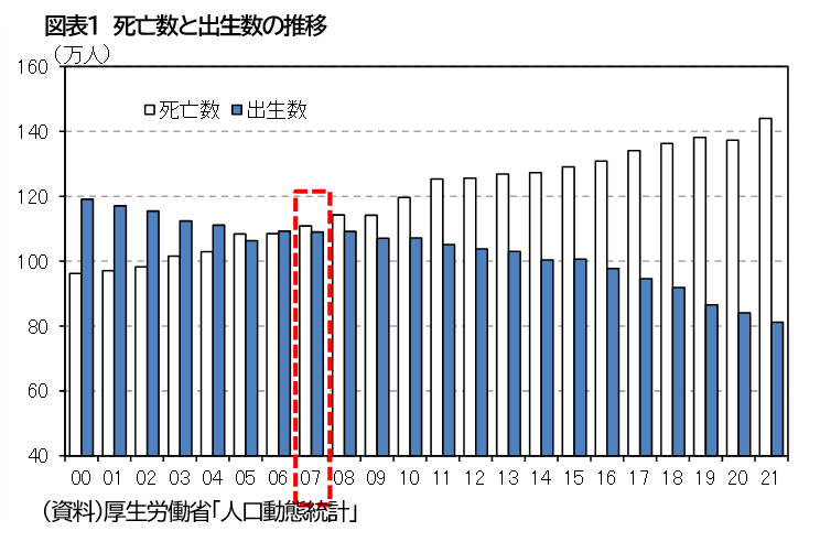 あちぴページ　少子高齢化とその未来　卒業論文 40億、55％、79,000人……人口の「数字」をもとに気鋭の人口学者が