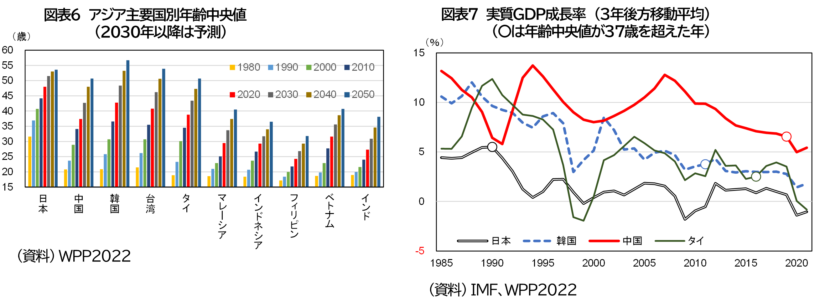 20年後世界人口は半分になる 20年後世界人口は半分になる 20年後世界人口は半分