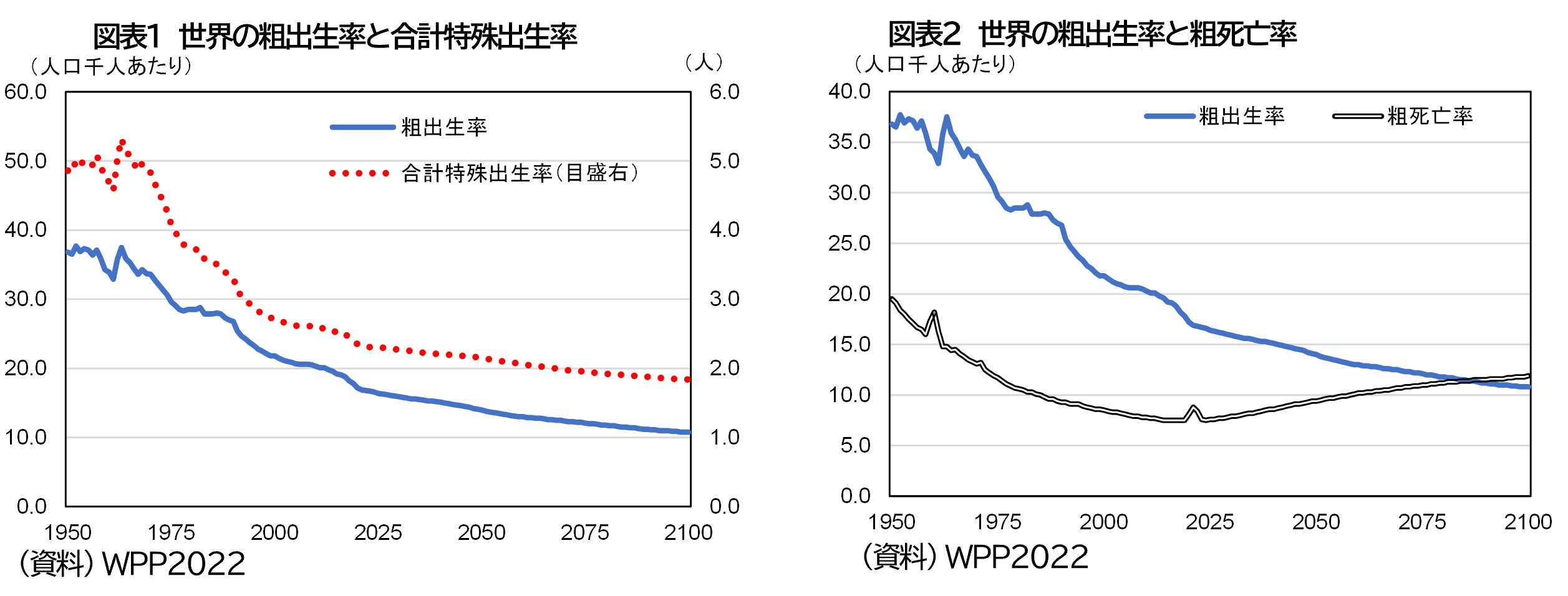 経済発展と人口動態　東アジア長期経済統計2 経済発展と人口動態 (東アジア長期経済統計) | 梶原 弘和, 武田