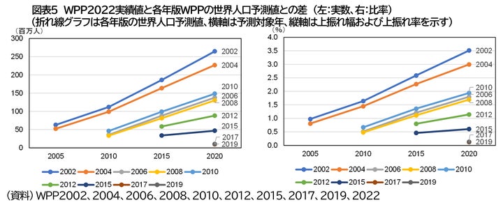 20年後世界人口は半分になる 20年後世界人口は半分 20年後世界人口は半分になる 20年後世界人口は半分