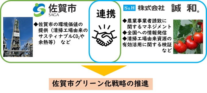 佐賀市】DXとGXで環境を改善しながら持続的に経済が発展する産業 佐賀市】DXとGXで環境を改善しながら持続的に経済が発展する産業