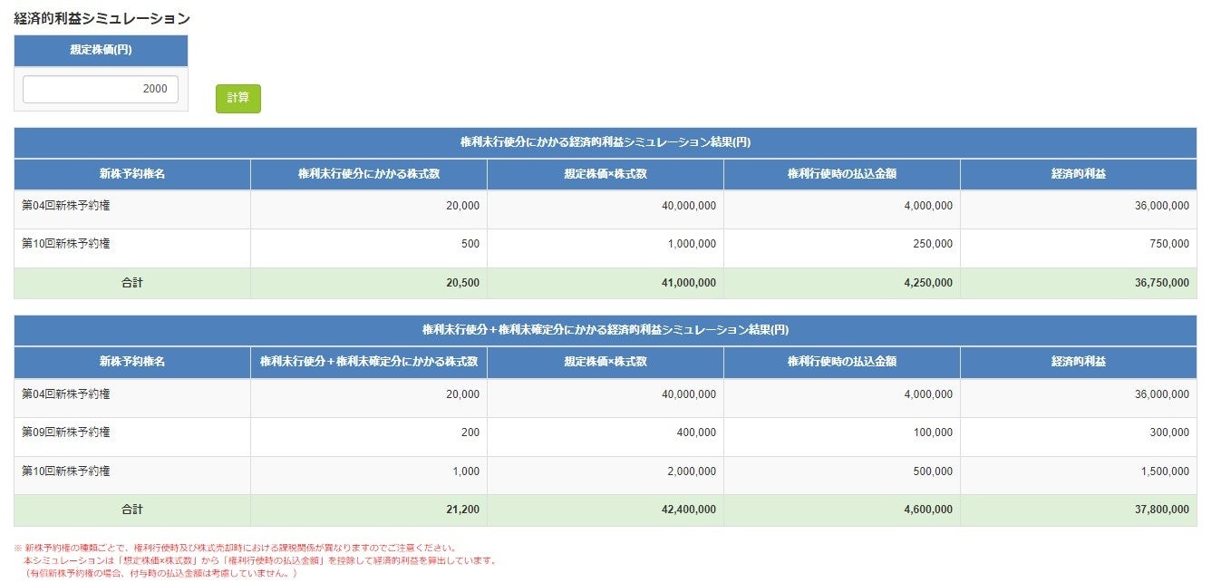 立場別・ステージ別ストック・オプションの活用と実務 第５版/中央経済社/ＡＫＪパートナーズ（単行本） Amazon.co.jp: 立場別・ステージ別 ストック・オプションの活用