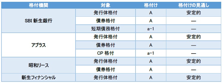 値下げ交渉可能!!商品名 RS-GS(FIA認証あり) 値下げ交渉可能!!商品名 RS-GS(FIA認証あり)