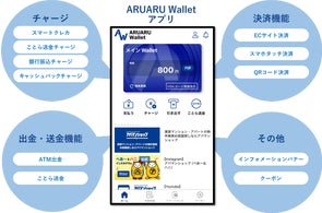 中古車販売リバーサイドとの提携クレジットカード「RIVERSIDE CARD」を 中古車販売リバーサイドとの提携クレジットカード「RIVERSIDE CARD」を