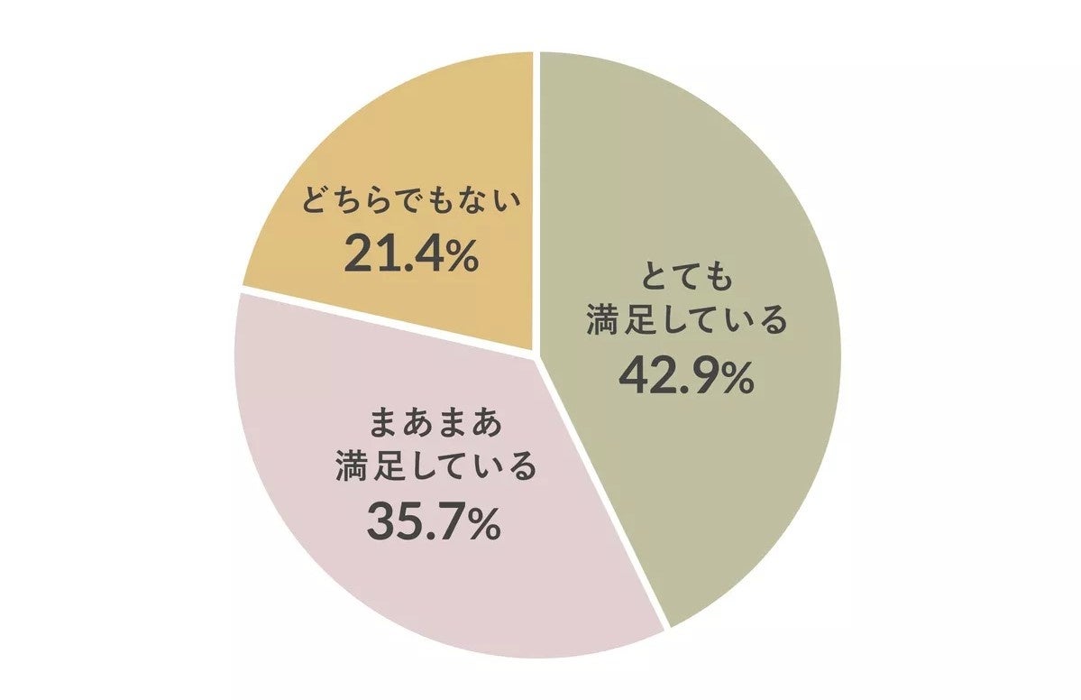 ※出典：ELEMINIST「再生可能エネルギーに関するアンケート」調査より引用