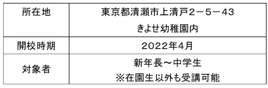 きよせ幼稚園校の概要