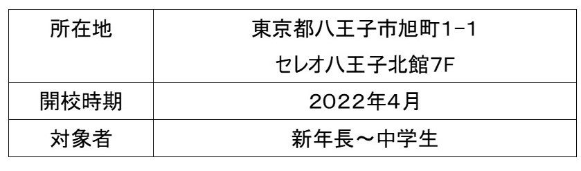 セレオ八王子校の概要