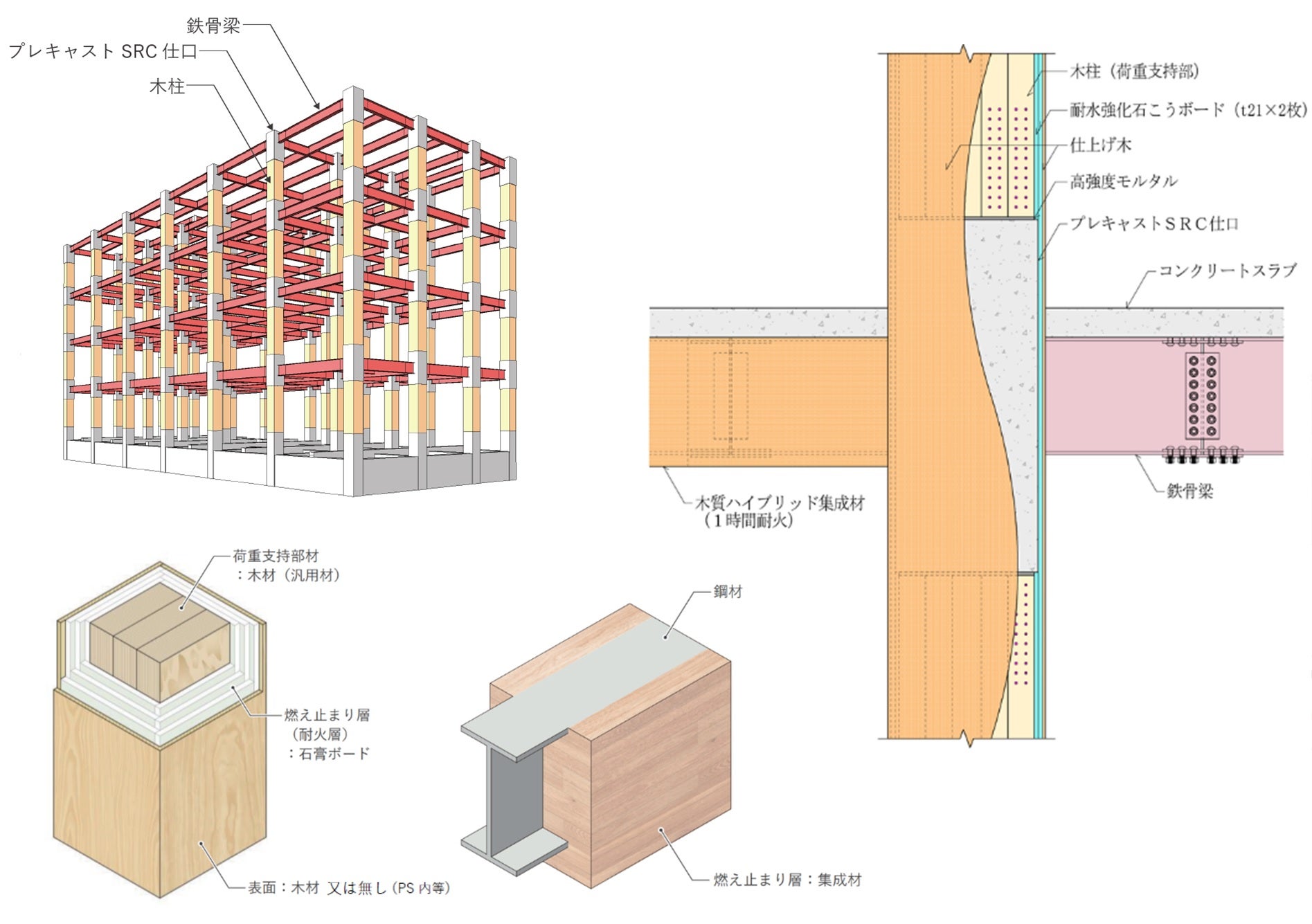 JR東日本グループ初の木造商業ビル(仮称)nonowa国立SOUTH 着工のお知らせ | 株式会社JR中央線コミュニティデザインのプレスリリース