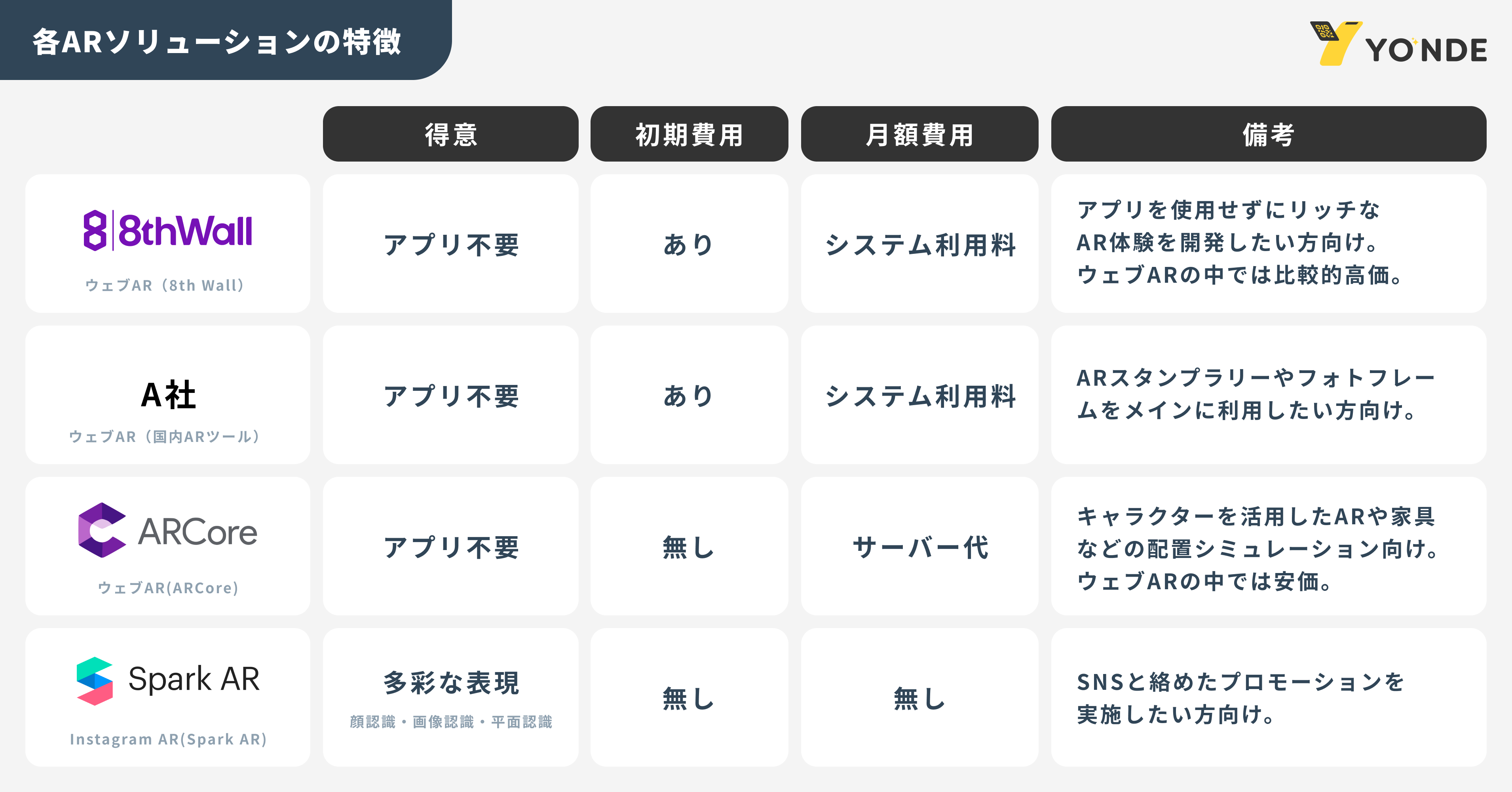 AR広告のプロモーションツール「どれを選ぶ？」ARサービスを提供
