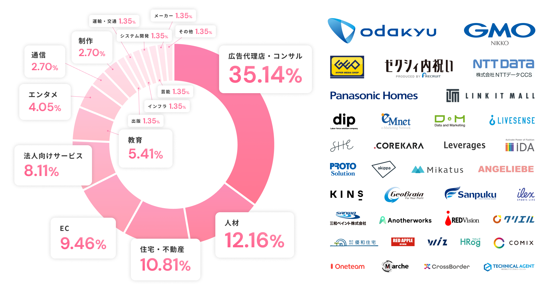 「dejam」導入企業