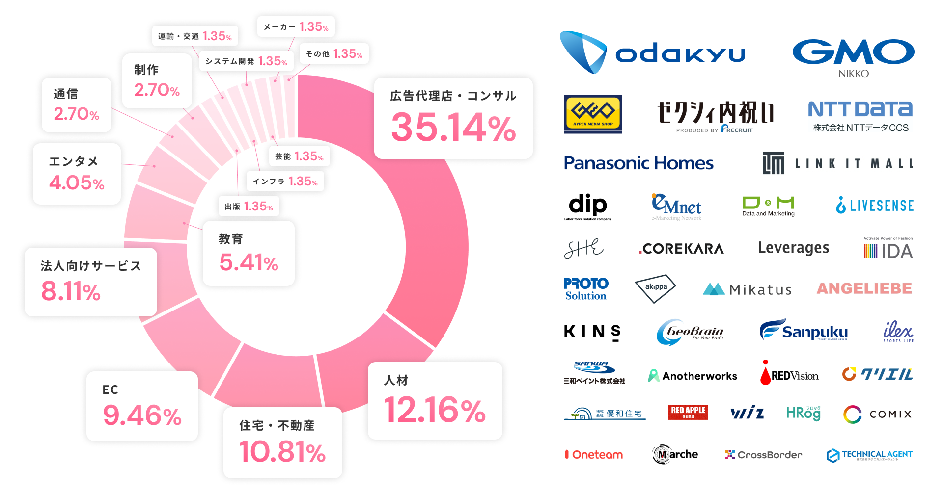 「dejam」導入企業