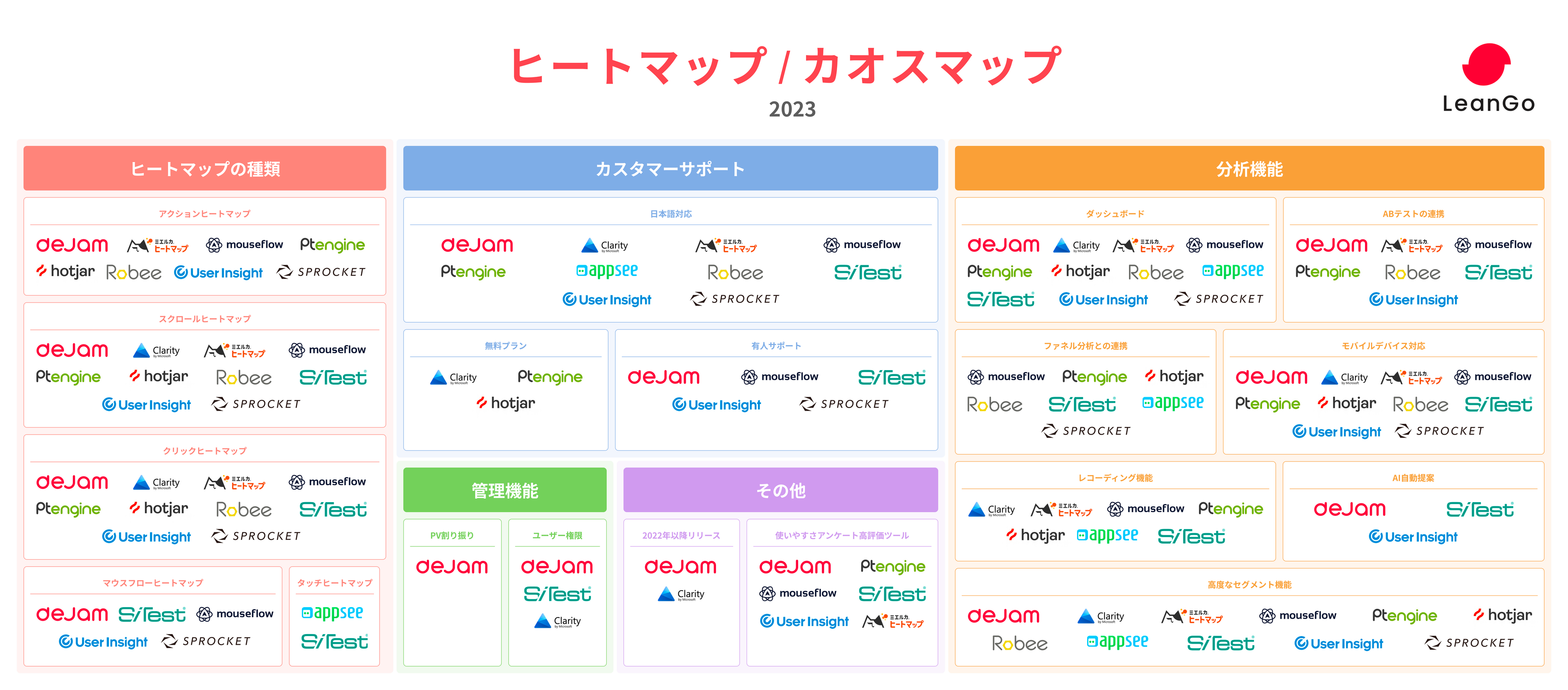 ヒートマップ カオスマップ2023