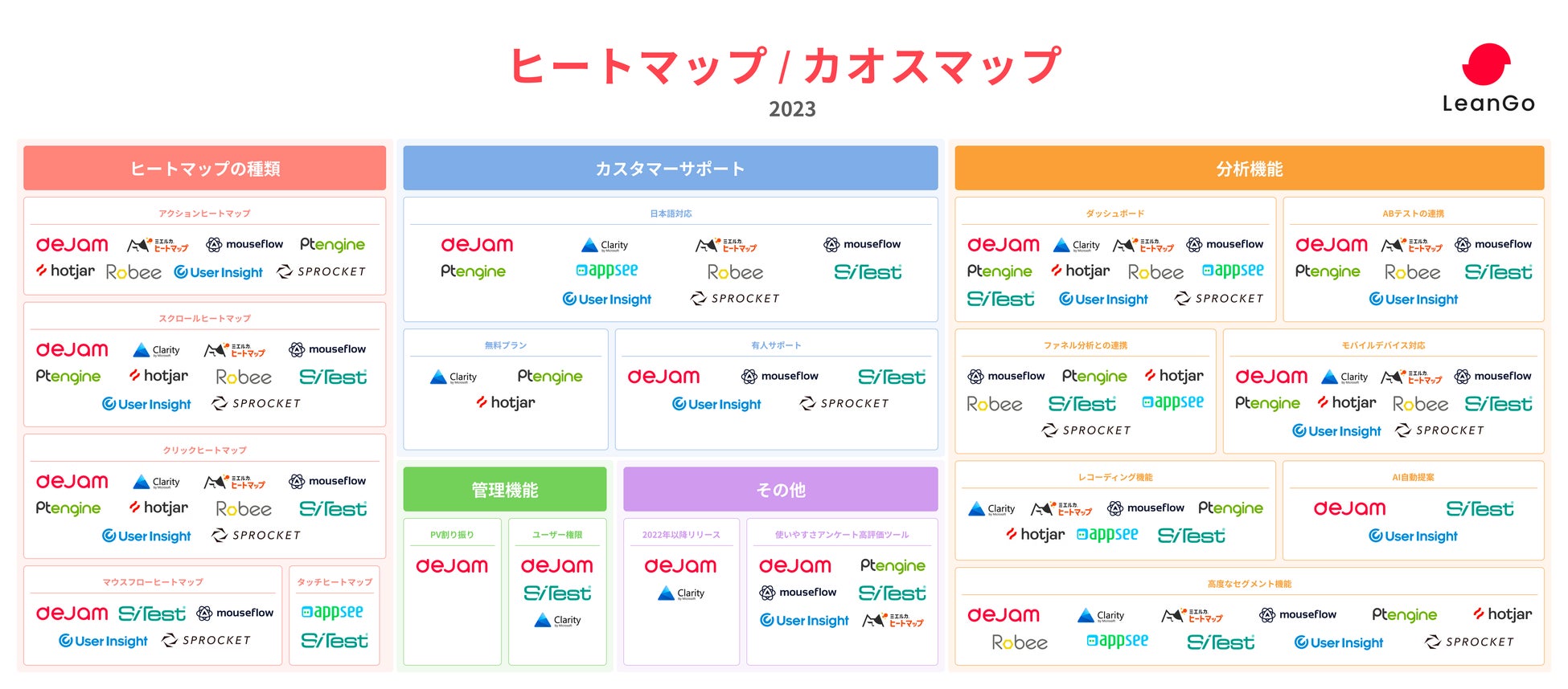 ヒートマップ カオスマップ2023