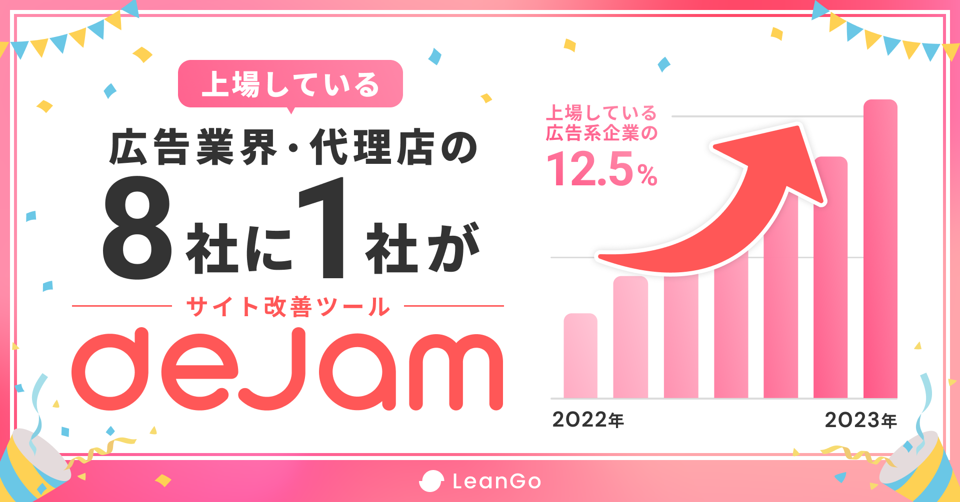 上場している広告業界・代理店の12.5%が導入！Webサイト改善ツール「dejam」の2023年インフォグラフィックを公開！
