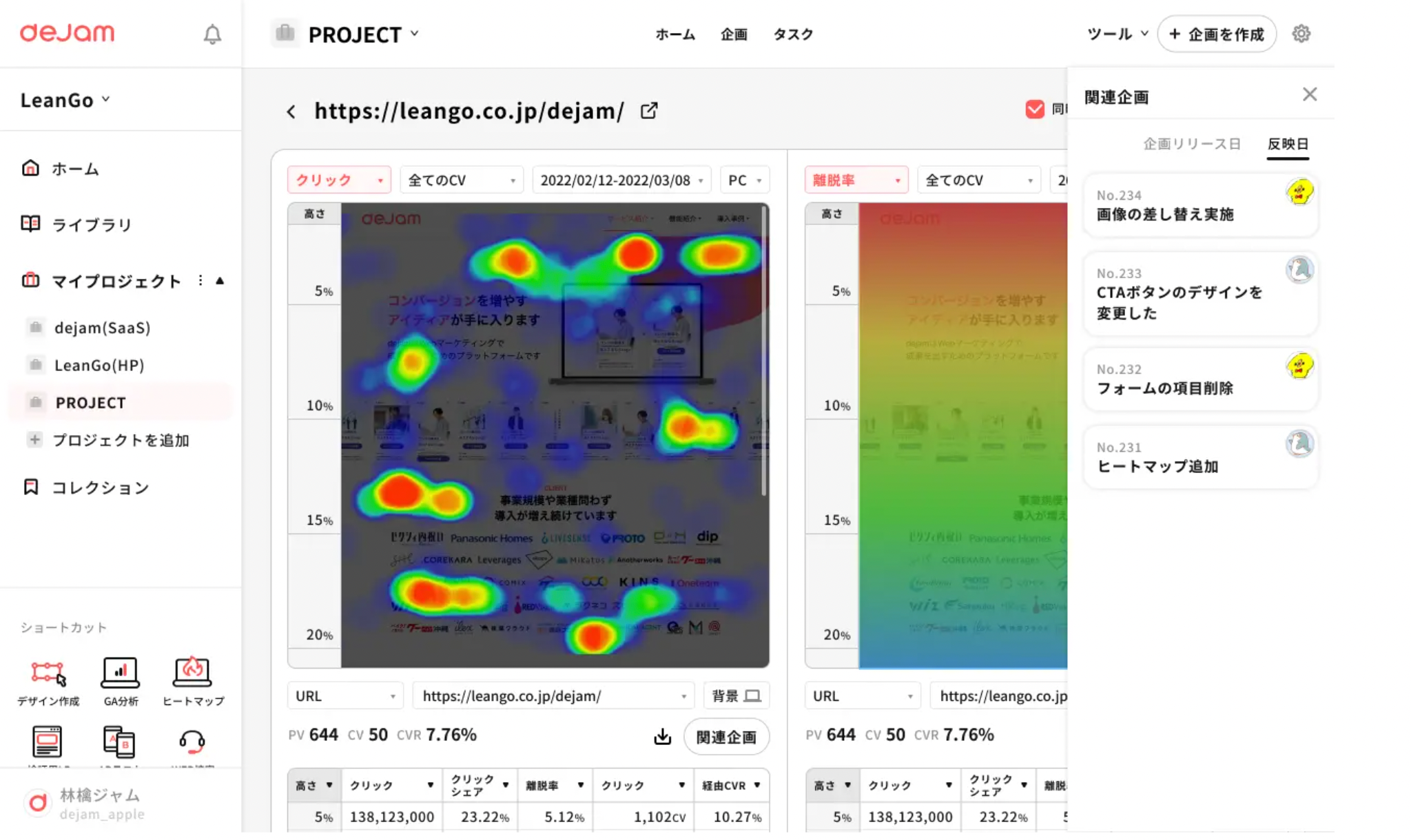 ヒートマップと企画の自動紐付け
