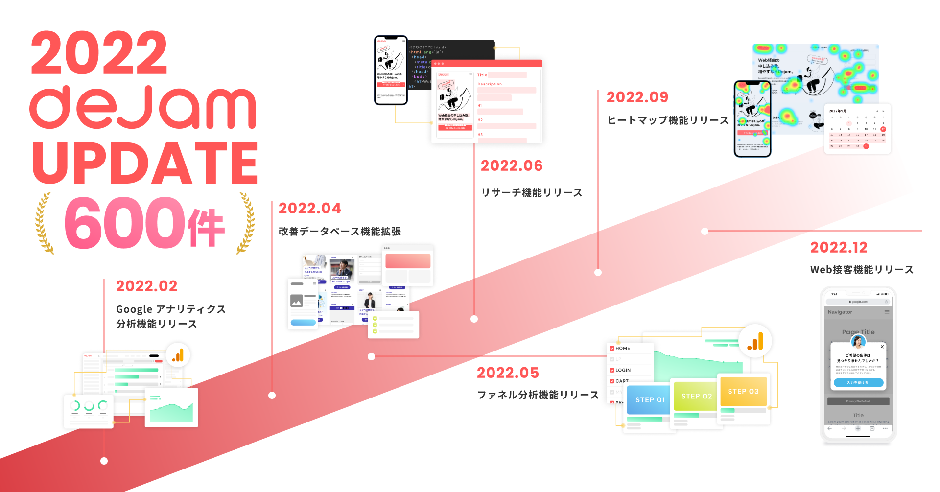 2022年の主なアップデート